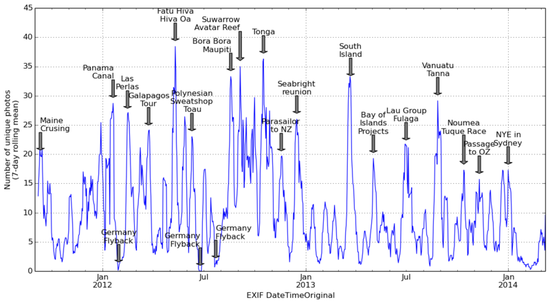 Rolling mean annotated