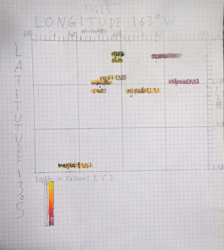 Map of the anchorage with depth soundings