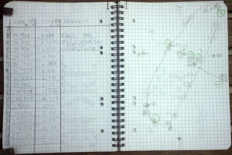 Planning the mapping exercise